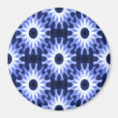 Search for rotation magnets Rotating