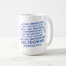 Search for meltdowns Awareness