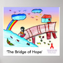 Search for hiv posters Centre