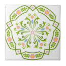 Search for swedish tiles Norwegian