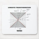 Search for transformers mouse mats Transformation