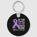 Search for ribbons for a cause key rings Alzheimer usa