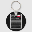 Search for gourd thanksgiving key rings Serving platter