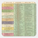 Search for timeline stickers Provides