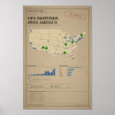Search for ufo alien posters Extraterrestrial
