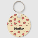 Search for red dot key rings Pattern