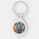 Search for using key rings People