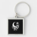 Search for witness key rings Witch