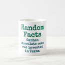Search for invented mugs Knowledge