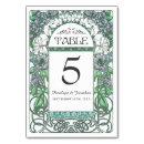 Search for setting table cards Floral