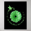 Search for kidney disease green ribbon posters Unbreakable