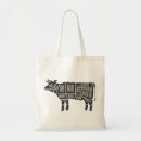 Search for butcher gifts Bacon