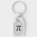 Search for mathematical symbol key rings School