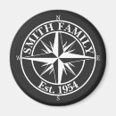 Search for compass magnets White