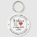 Search for big heart key rings To shape little minds