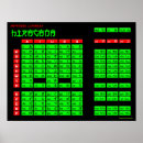 Search for hiragana posters Learning