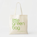 Search for eco bags Market