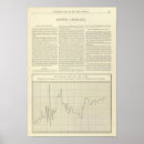 Search for 1894 posters Chart