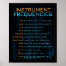 Search for frequency posters Music