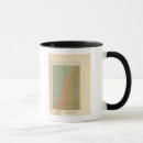 Search for proportion mugs Diagram