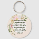 Search for genesis key rings Faith
