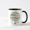 Search for motivational words mugs Word cloud