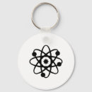 Search for atomizers key rings Chemist