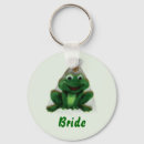Search for froggy key rings Frogs