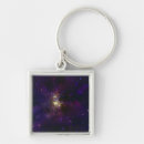 Search for clusters key rings Glow