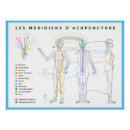 Search for meridian chart posters Massage
