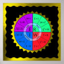 Search for ohms law posters Ohm's