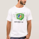 Search for plant cell tshirts Science