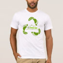Search for reducing Friendly
