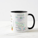 Search for genetics mugs Biomedical