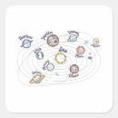 Search for knowledge stickers Science