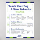 Search for behaviorism posters Dog