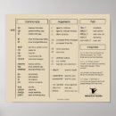 Search for cheat sheet posters Reference