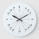 Search for unit circle Angle