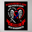 Search for chd posters Congenital heart defect awareness