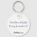 Search for gis key rings Cartography