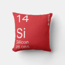 Search for atomic weight Periodic table