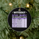 Search for american history christmas tree decorations Black history month