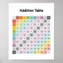 Search for addition posters Learning