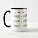 Search for astrology chart mugs Virgo