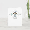 Search for cures cards Medicine