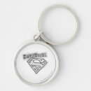 Search for matrix key rings Metropolis