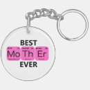 Search for periodic table key rings Funny