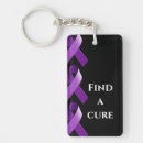 Search for finding the cure key rings Find a cure