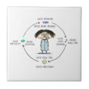 Search for medic tiles Healthcare