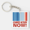 Search for footprint key rings Environment